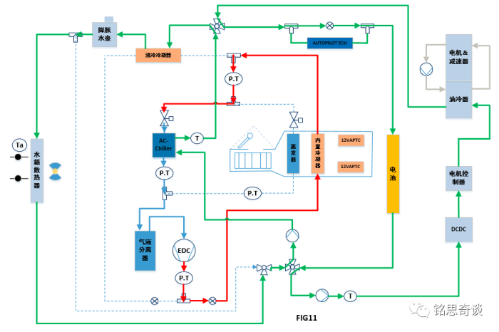 Performance of Heat Pumps