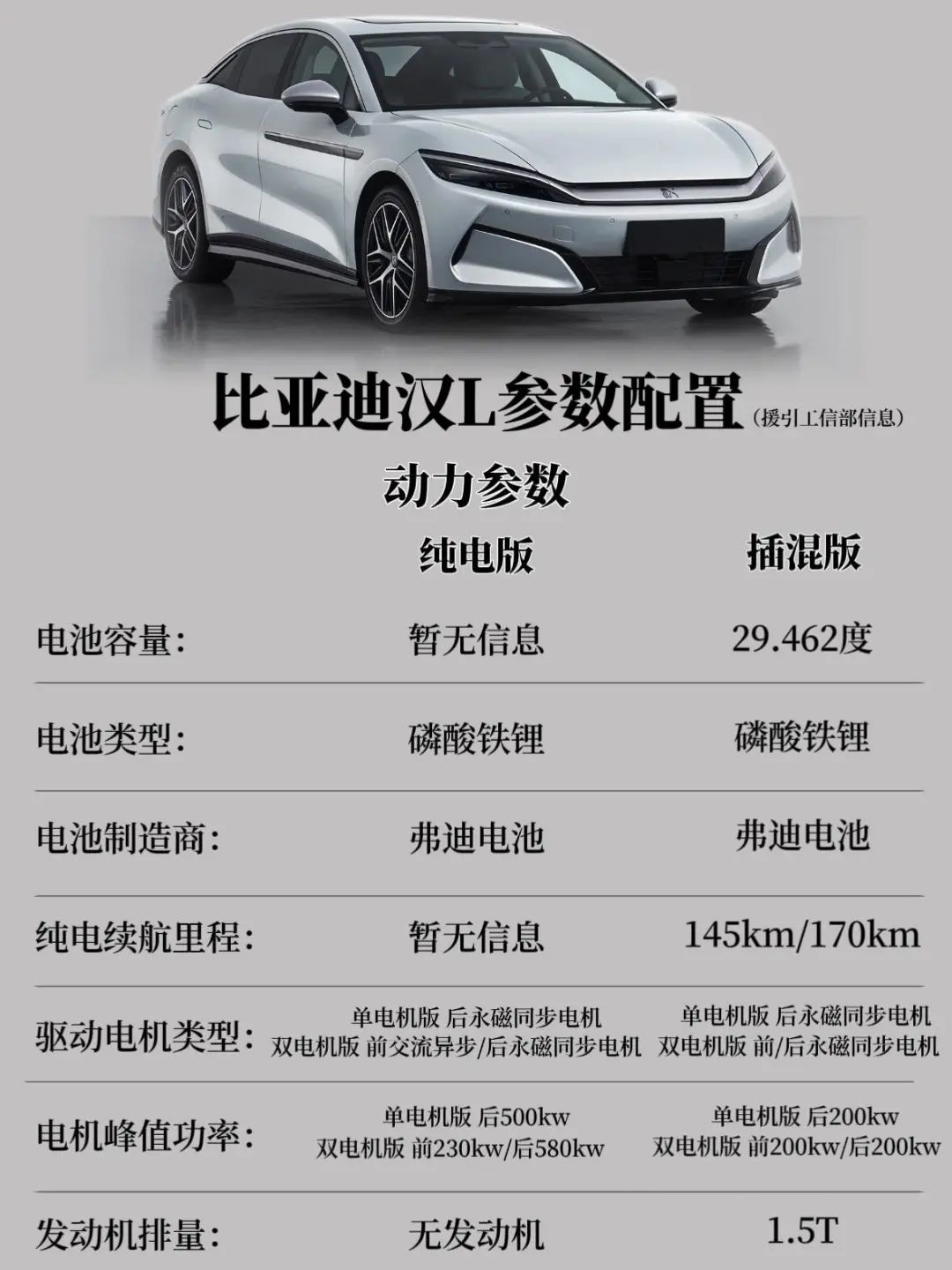 BYD Han L specifications