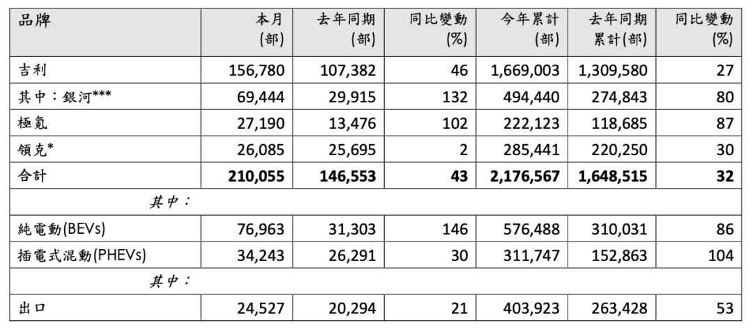 Automotive projections