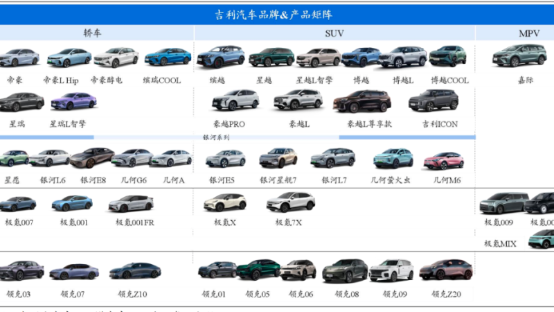 Is This the Second Chinese Car Company to Break Into the “Top Ten” Globally?