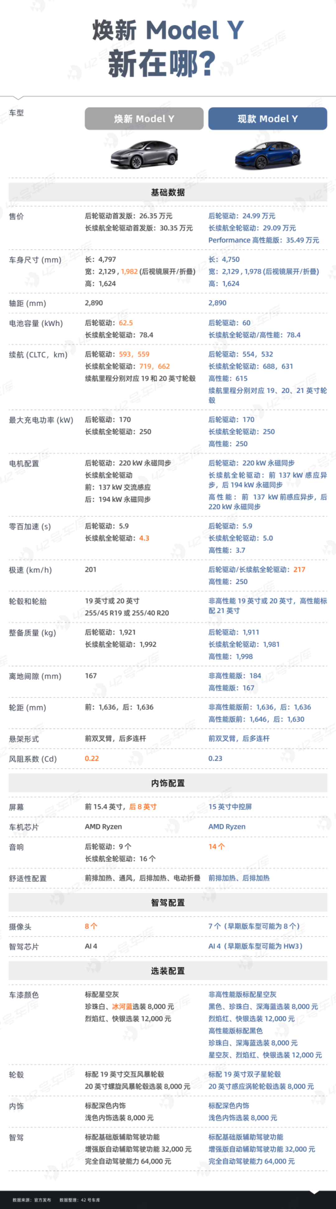 Comparison Chart