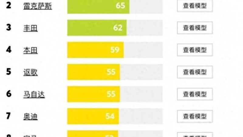 Announcement! 2024 New Car Quality Rankings: Lexus Falls Outside Top Five, Toyota and Volkswagen Perform Poorly