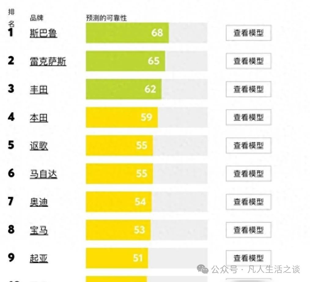 Announcement! 2024 New Car Quality Rankings: Lexus Falls Outside Top Five, Toyota and Volkswagen Perform Poorly