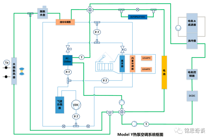 Tesla Model Y Heating Efficiency