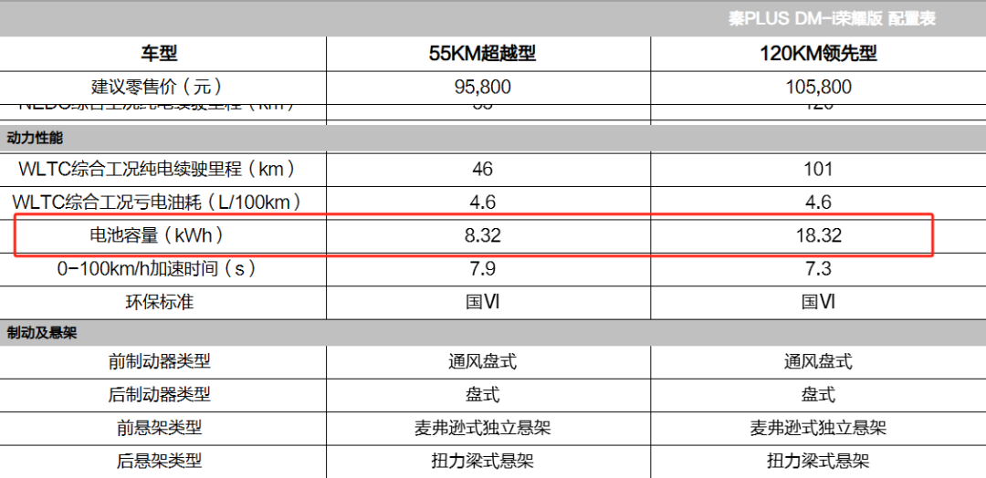 Battery performance chart