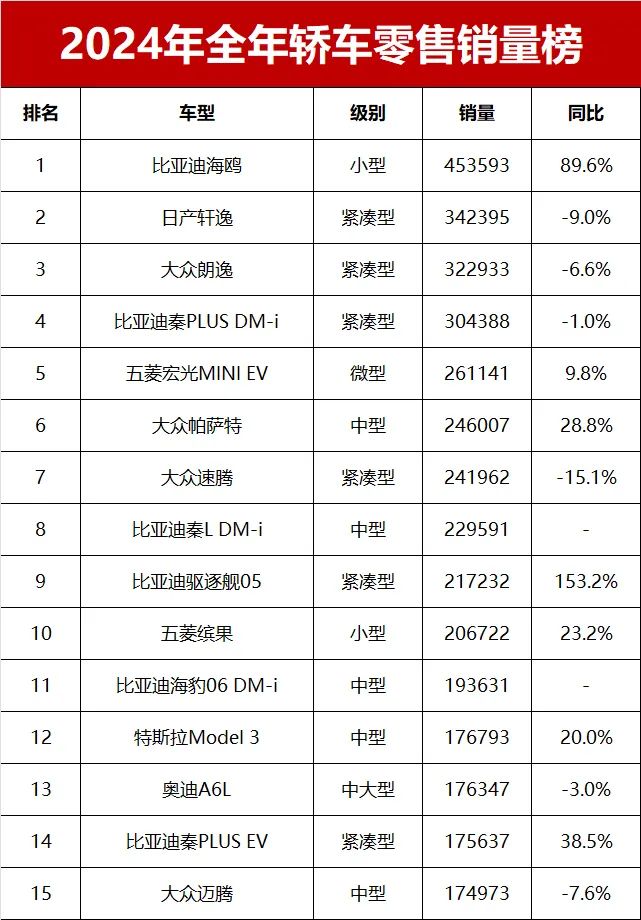 Sales Data