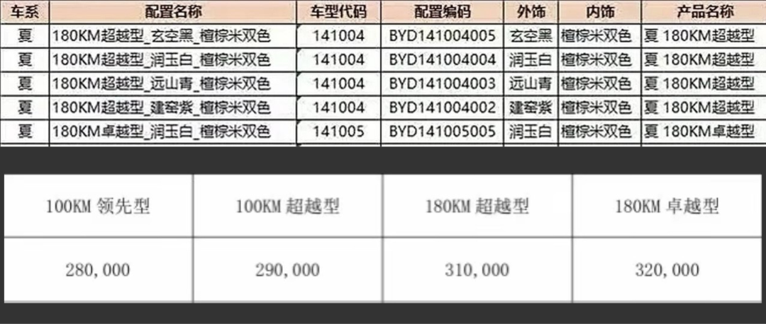 BYD Xia Image 3