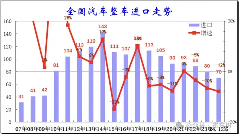 Lexus Performance Graph