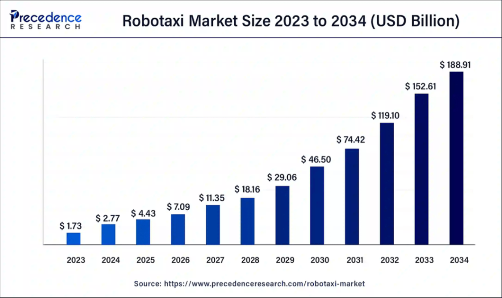 Turning Point Ahead: How Tesla Plans to Lead the Industry by 2025