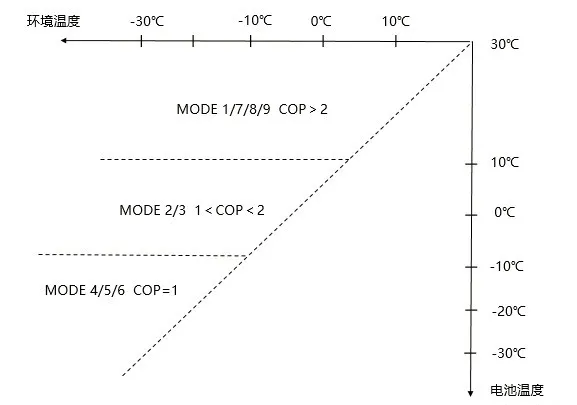 Energy Efficiency Comparisons