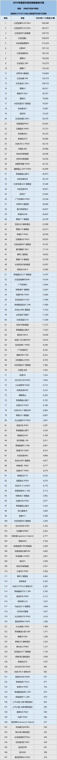 Sales Chart