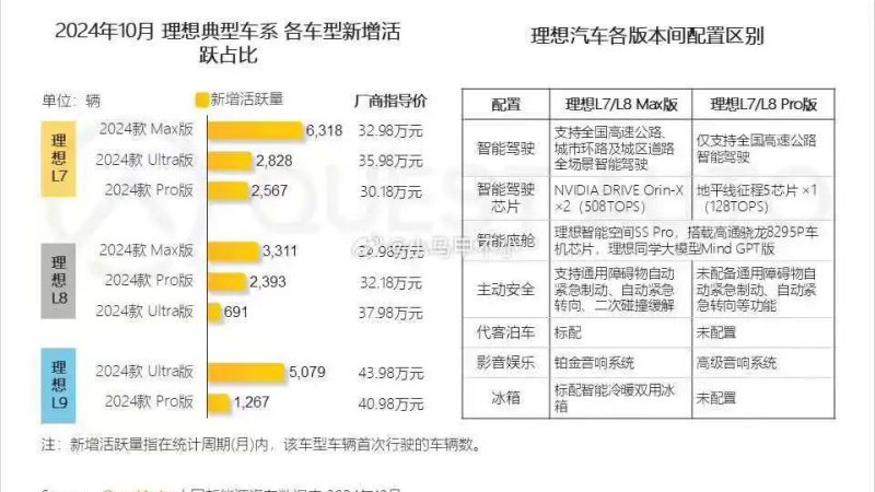 Ideal L789 Pro/Max/Ultra Market Share Reference