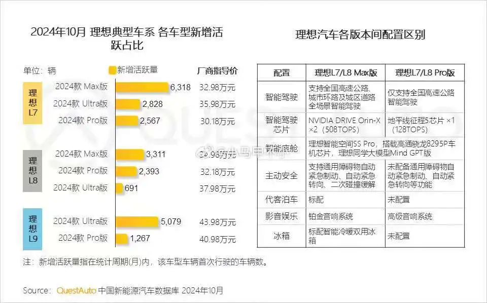 Ideal L789 Pro/Max/Ultra Market Share Reference