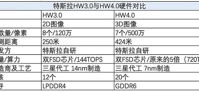 Is Paying 79,900 Yuan as Down Payment for Model Y Just the Beginning? What Other “Big Moves” Does Tesla Have?