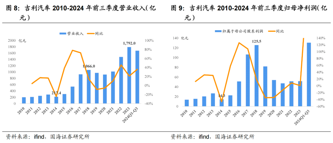 Electric vehicle trends