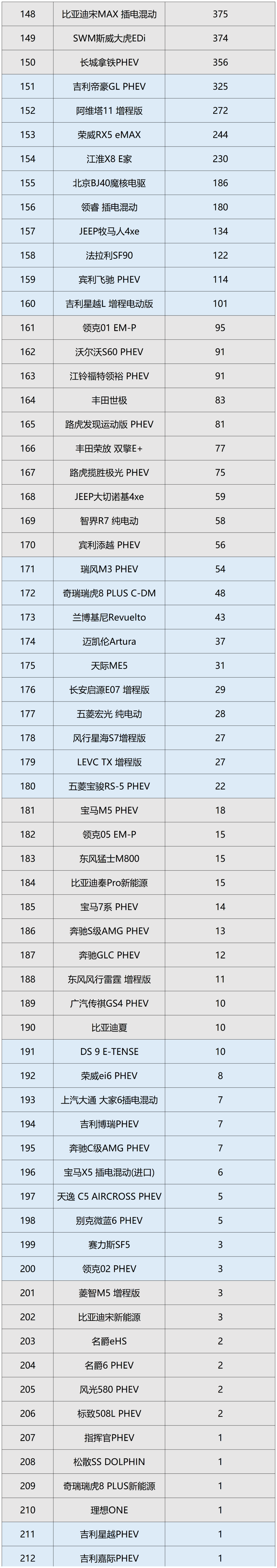 Sales Data