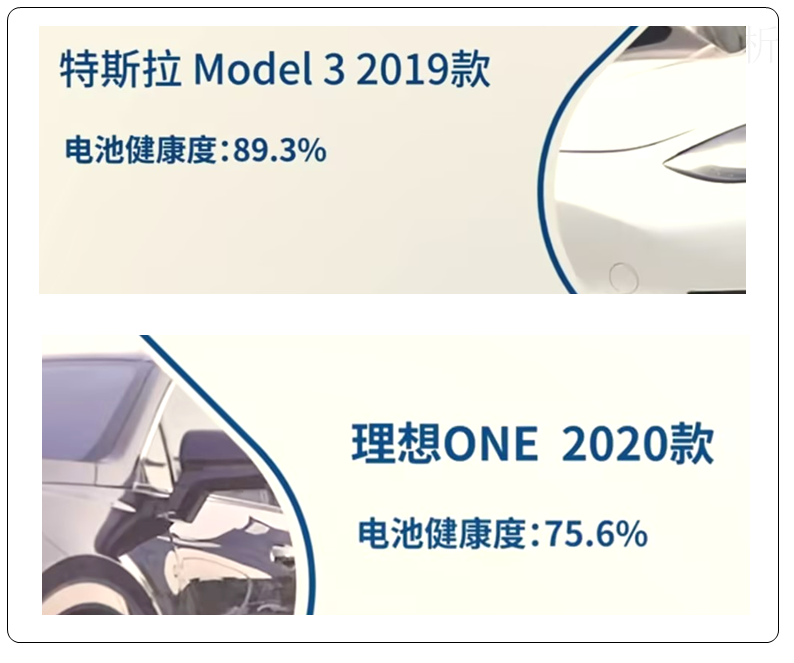 Li Auto | Why Does Battery Degradation Occur Faster Than Model 3?