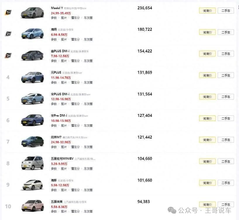 Top Selling New Energy Vehicles