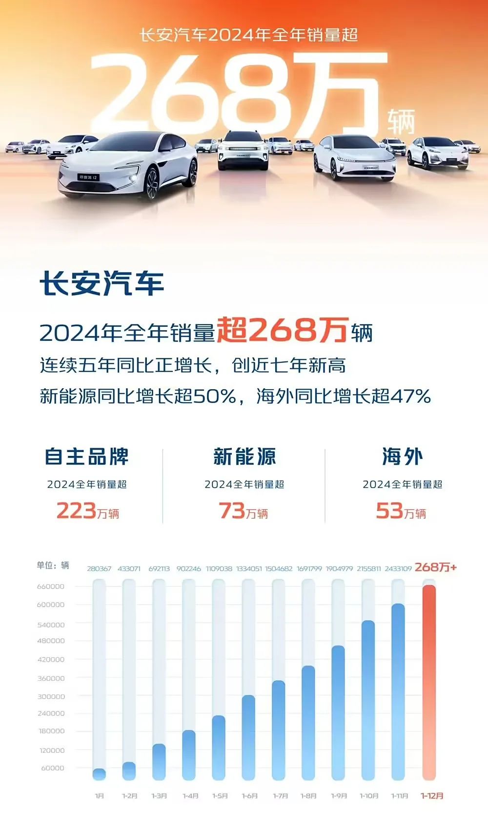 Changan SUV Plans