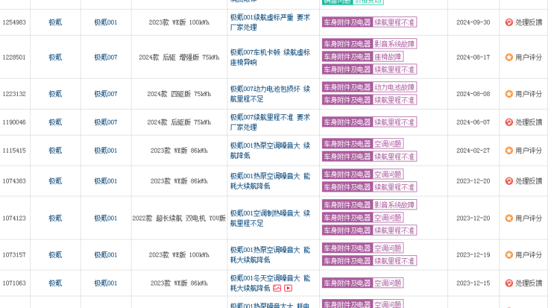 Zeekr 7X: Is the Real Range Only Over 200 km Instead of 605 km? Is the Endurance Just a “Virtual” Specification?