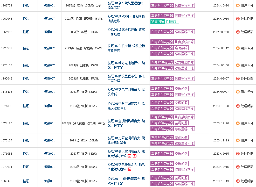 Zeekr 7X: Is the Real Range Only Over 200 km Instead of 605 km? Is the Endurance Just a “Virtual” Specification?