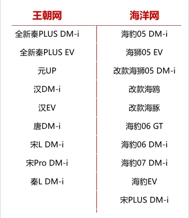 BYD Launches “Smart Driving Equality” Strategy: First Batch of Intelligent Vehicles Release on October 10