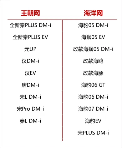 BYD Launches “Smart Driving Equality” Strategy: First Batch of Intelligent Vehicles Release on October 10