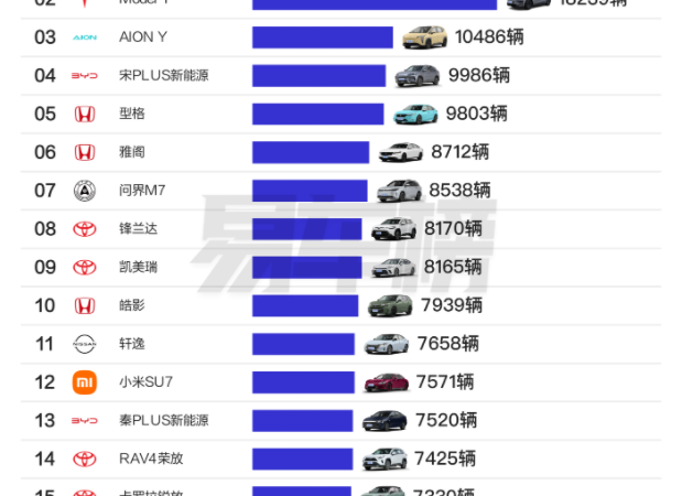 Tesla Model Y Dominates Best-Selling Cars in Beijing, Shanghai, and Guangzhou for 2024