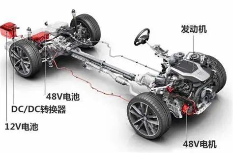 Image related to 48V Mild Hybrid System