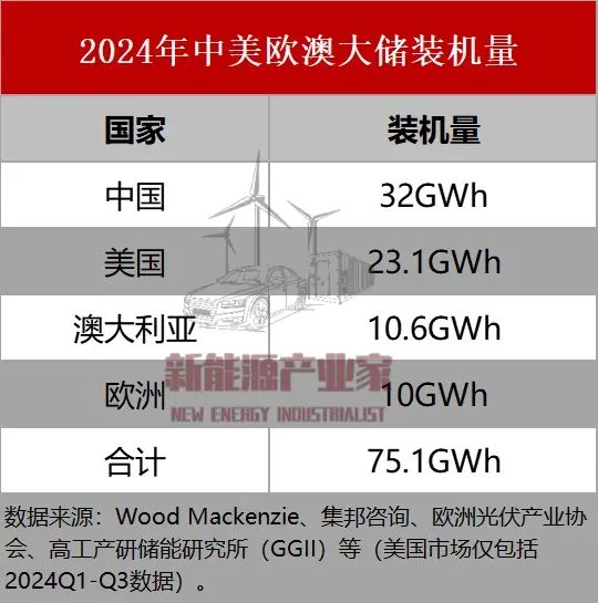 Global Energy Impacts