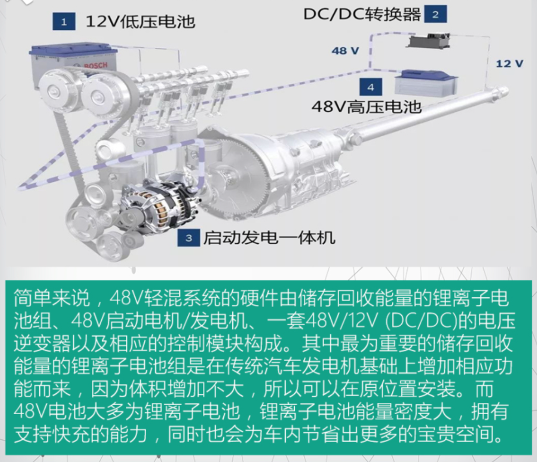 Diagram of 48V System