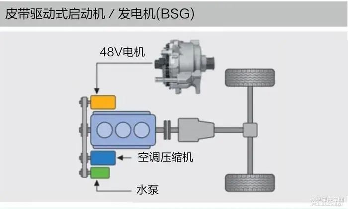 Practical Application of 48V Technology