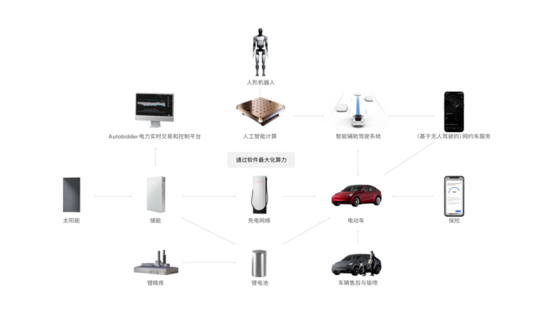 Major Move After the Holiday! Shanghai’s Energy Storage Superfactory Officially Commences Production, Tesla’s Second Factory in China