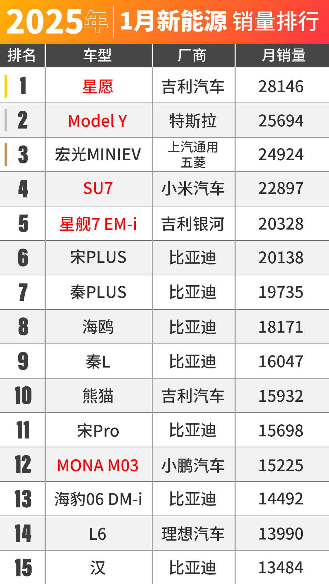 Sales Data