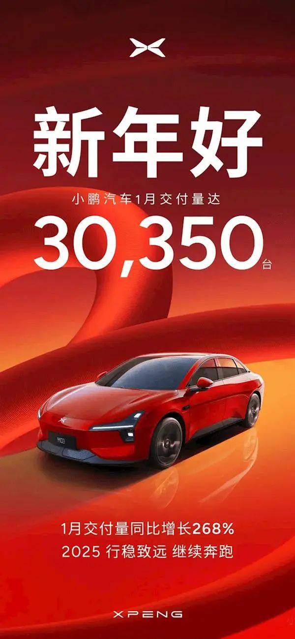 January Sales Rankings of New Energy Vehicles: XPeng Leads, Xiaomi Surpasses 20,000 Units, and HarmonyOS Takes the Crown