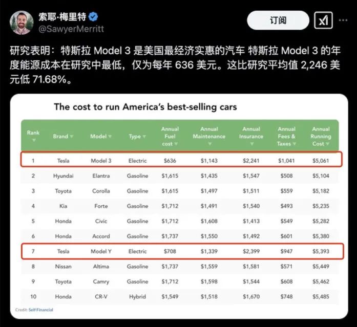 Comparison of model energy costs