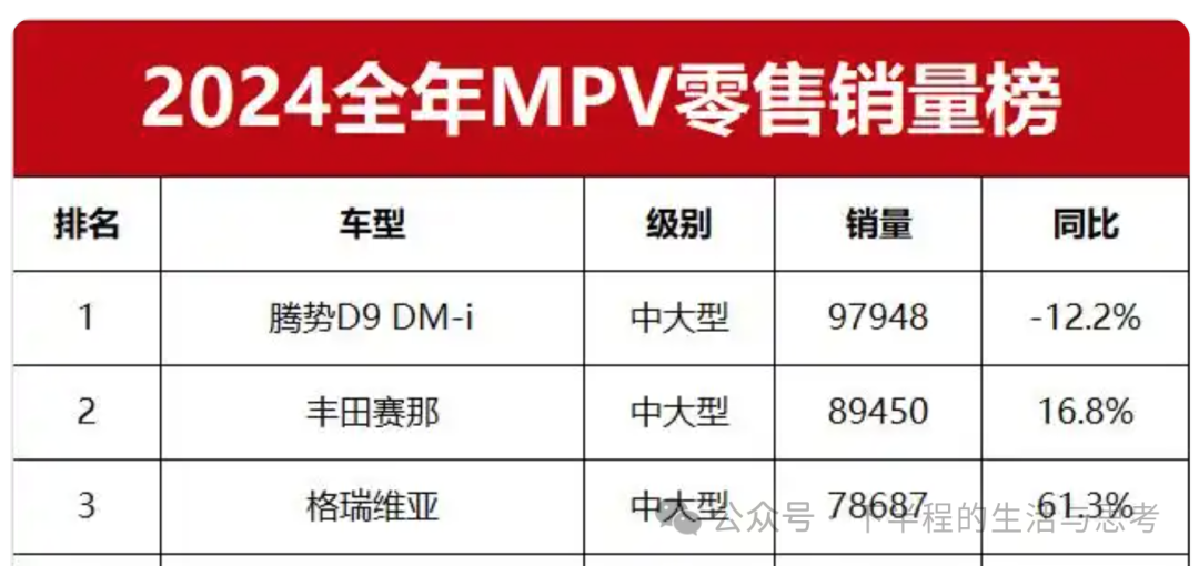 Toyota MPV Features