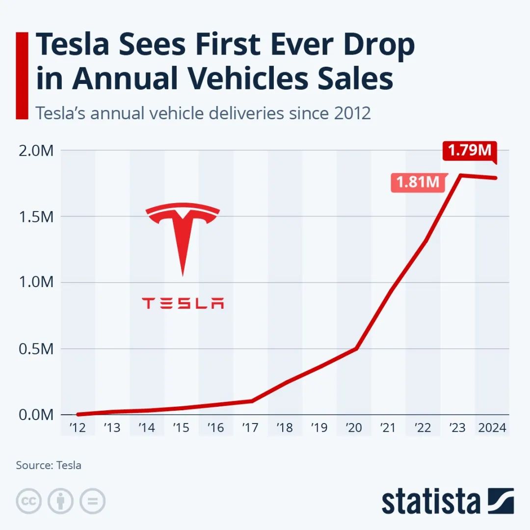 Tesla’s Avalanche in the European Market, and Musk’s Silence on Sales