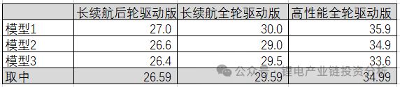 Xiaomi YU7 Price Prediction