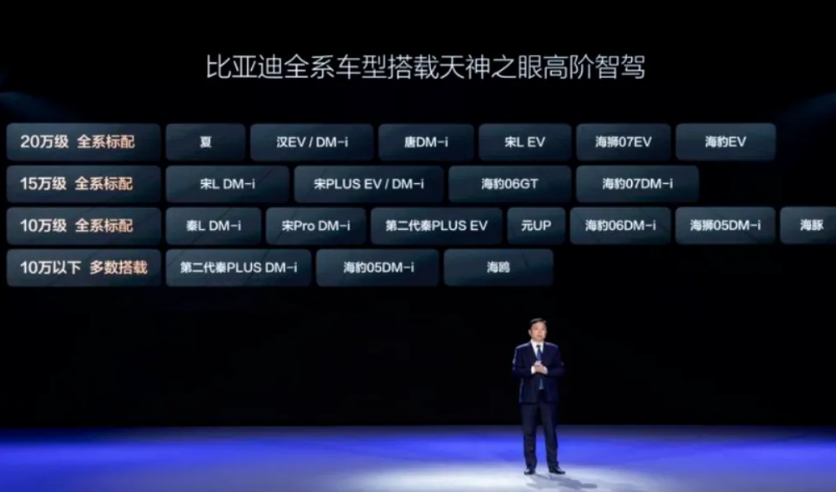 How BYD is Reshaping the Automotive Landscape Dominated by Tesla and Huawei