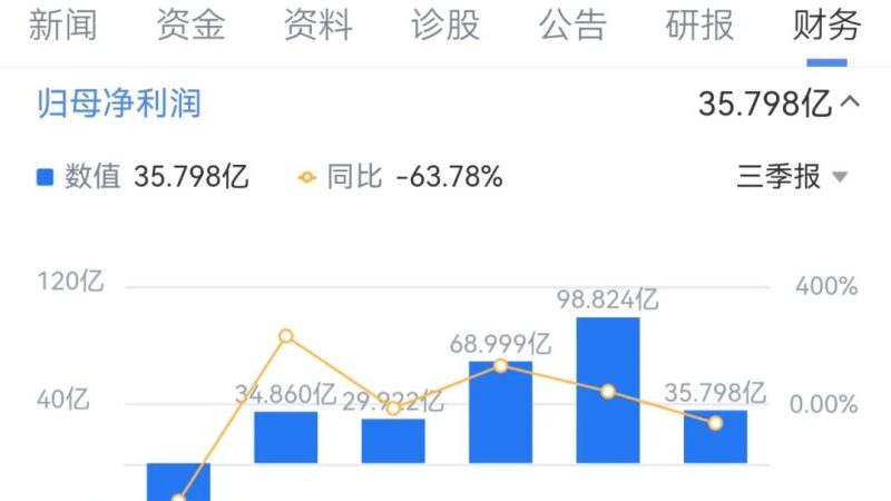 2024 China Auto Industry: Is it True that Great Wall Accounts for One Quarter of 40 Billion Profits?