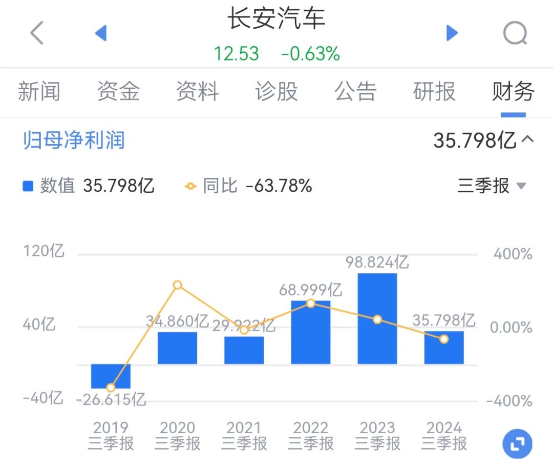 2024 China Auto Industry: Is it True that Great Wall Accounts for One Quarter of 40 Billion Profits?