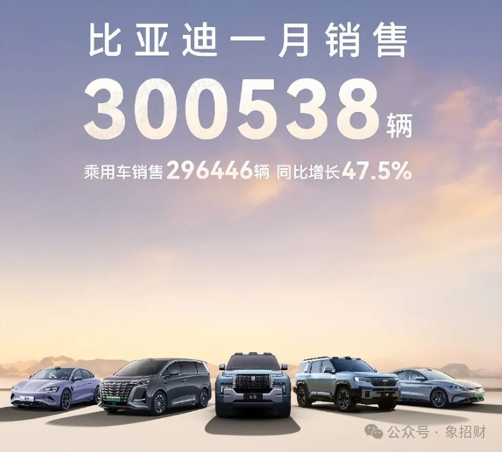 Sales Comparison Between Geely and BYD