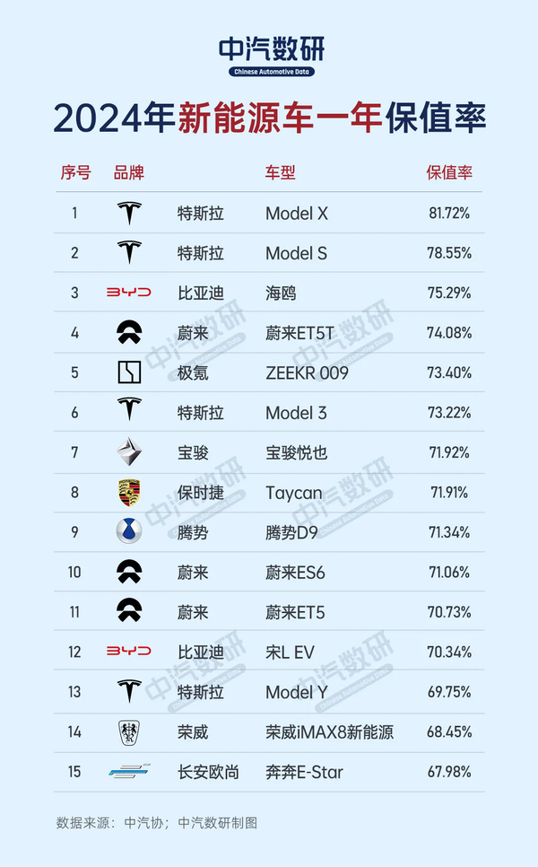 Model X and S Resale Values