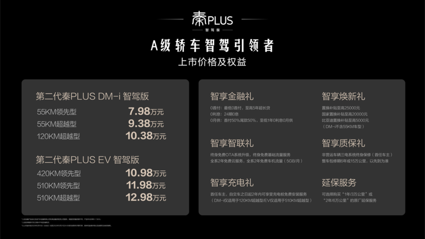 Engine specifications of Galaxy L6