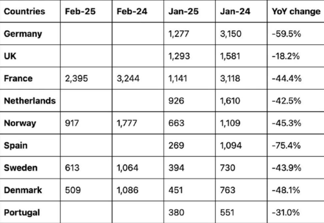 Sales Data