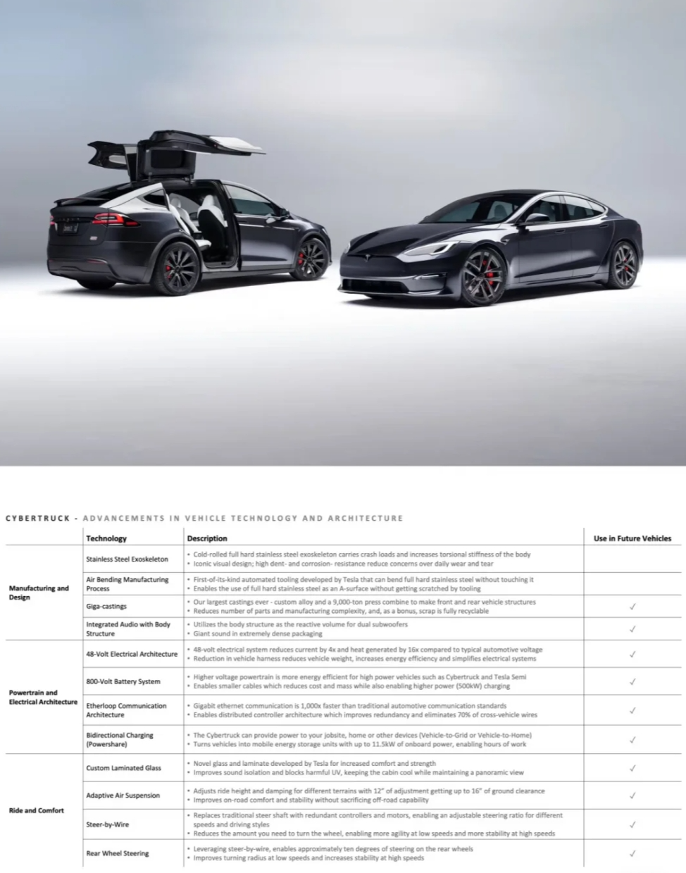 Tesla Model S Close-up