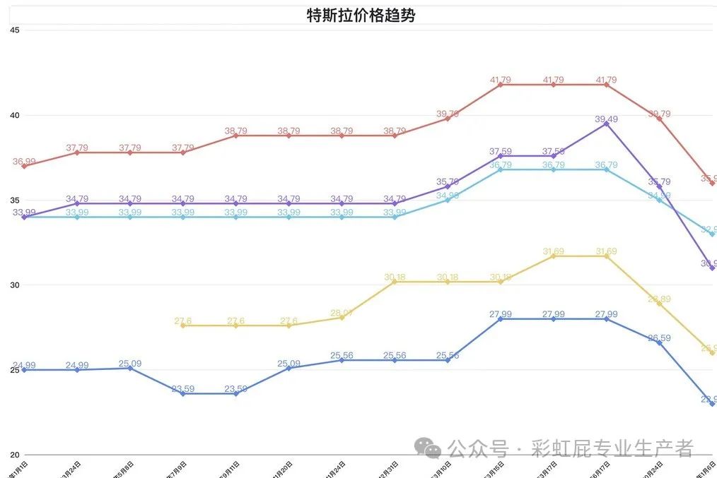 Tesla’s Price Drop Sends Shockwaves: Model Y Slashes to $20,190, Leaving BYD in a Panic! Shenzhen’s Auto Market Faces a Price War Within 48 Hours!