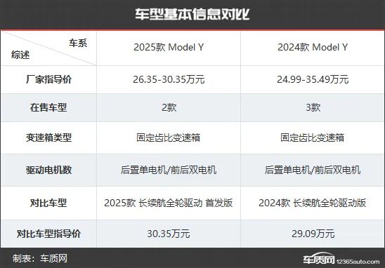 Tesla Model Y Comparison 2