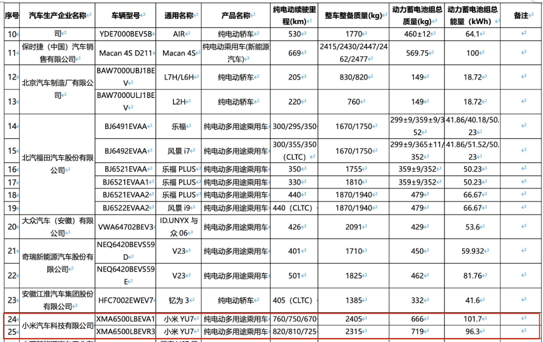 Joys and Concerns: More Reveals on Xiaomi YU7 Real Car: All-New Interior Design, Mid-Range Offers Air Suspension, SU7 Owners are Jealous